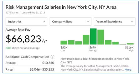 在中國以后的金融世界里面=年薪百萬