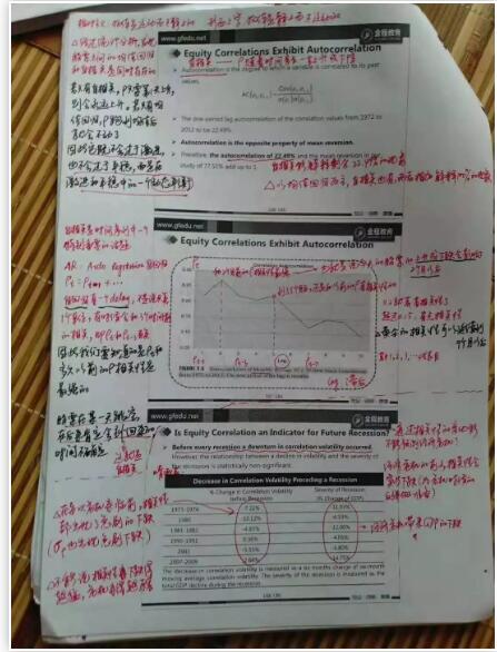frm相關(guān)性風(fēng)險(xiǎn)時(shí)候做的筆記