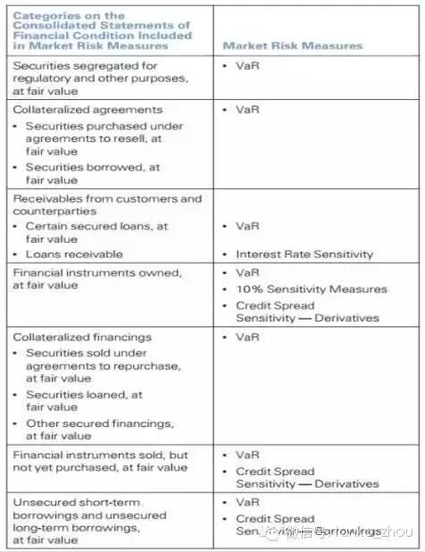 高盛不同情況下采用不用的風險指標