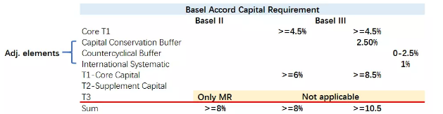 frm備考策略如下