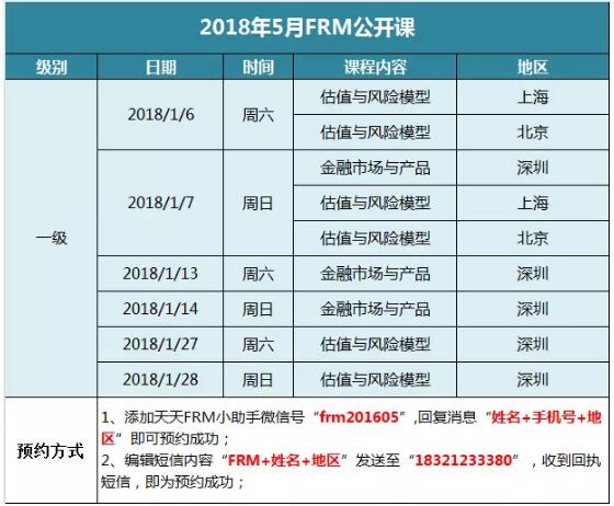 FRM公開課程設(shè)置