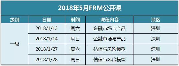 金程2018年5月FRM公開課