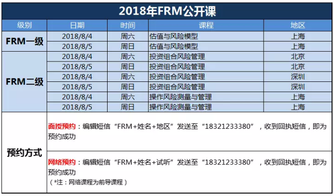 frm課程設(shè)置