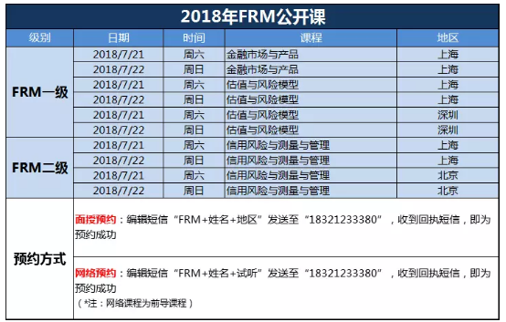 frm公開(kāi)課事宜