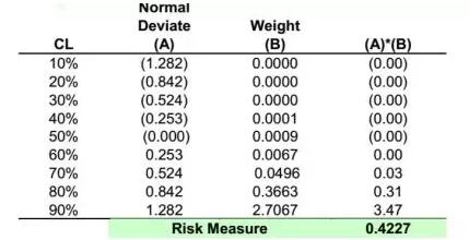 最后以下這個(gè)公式，即可計(jì)算得出相關(guān)系數(shù)rho