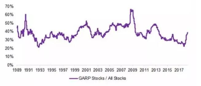 美國股票市場PEG比率低于1的股票