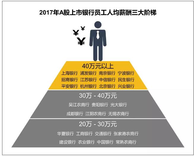 FRM助你升職加薪