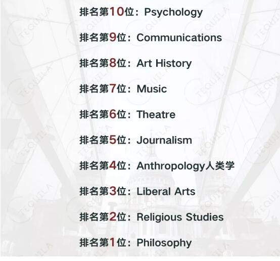 此榜單是由College Handbook評選，我們先來看看榜單的真面目