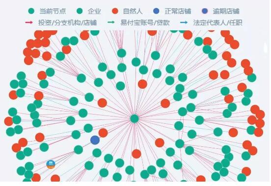 企業(yè)圖譜系統(tǒng)