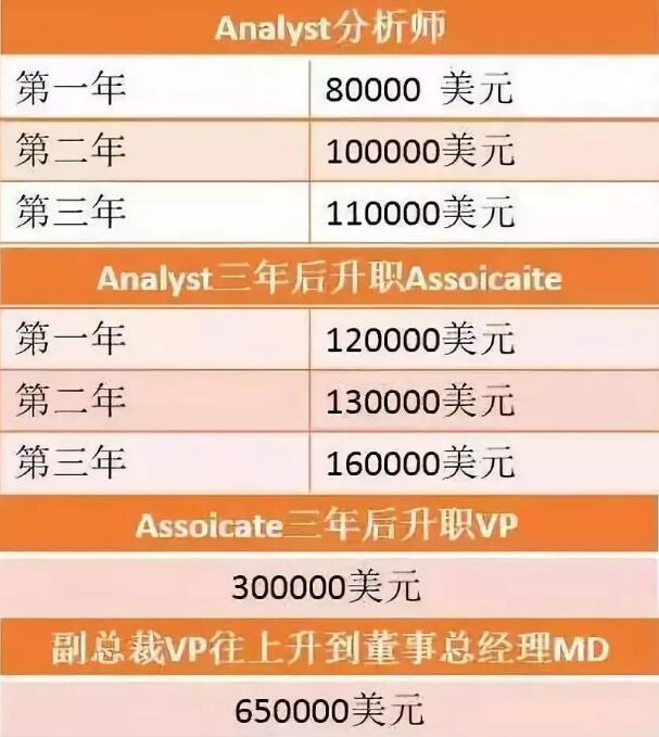 vp是什么意思职位（vp是什么职业的缩写） vp是什么意思职位（vp是什么职业的缩写）〔vp是什么职位的简称〕 新闻资讯