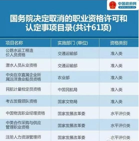 其實，早在2016年，注冊人力資源管理師即被取消