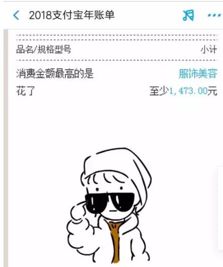 服飾美容消費(fèi)多的人