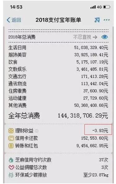 全年總消費(fèi)多的人