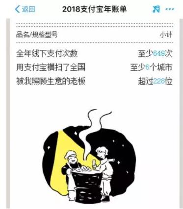 出行次數(shù)多的人 