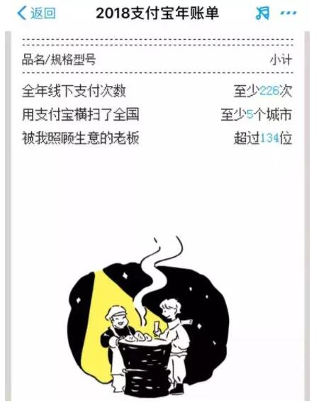 線下消費(fèi)多的人