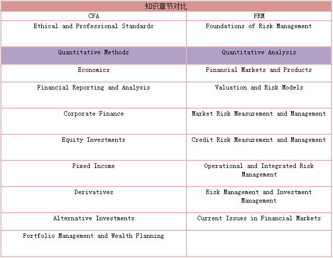 知識章節(jié)對比