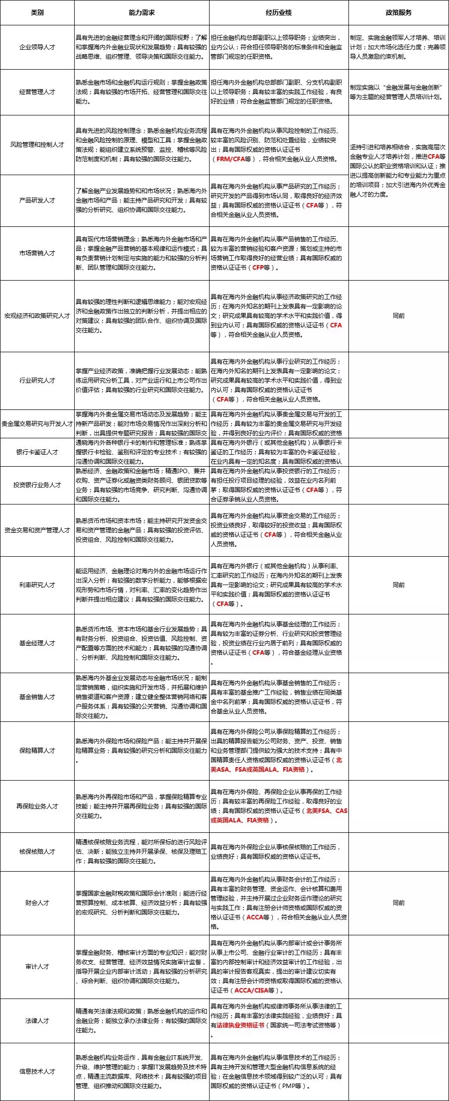 CFA&FRM考試形式及內(nèi)容