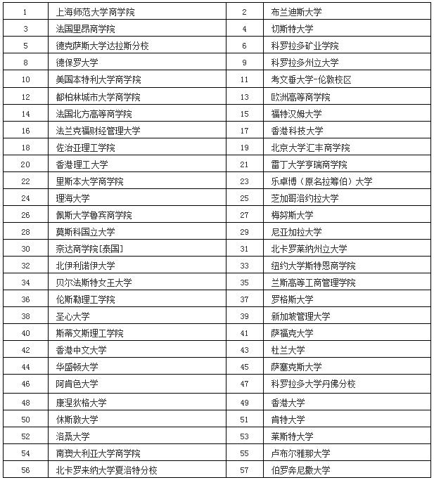 GARP協(xié)會(huì)FRM全球合作院校