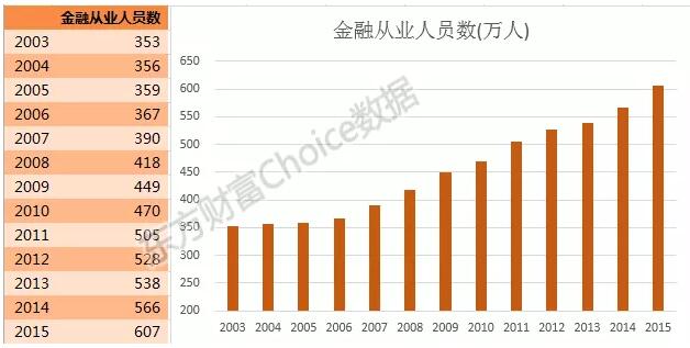 數(shù)據(jù)來源：東方財富Choice數(shù)據(jù)