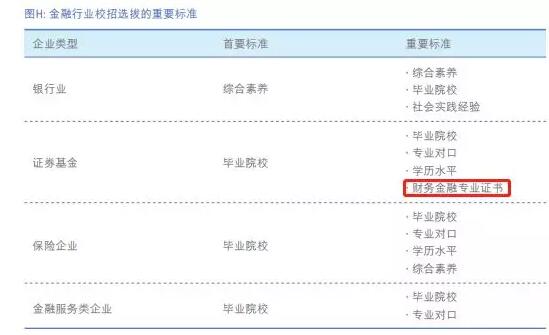 2018中國金融業(yè)人才發(fā)展報告