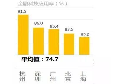 金融科技支付項目