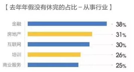 金融人從業(yè)狀態(tài)