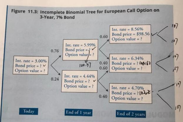 簡(jiǎn)單債券期權(quán)的二叉樹(shù)期權(quán)