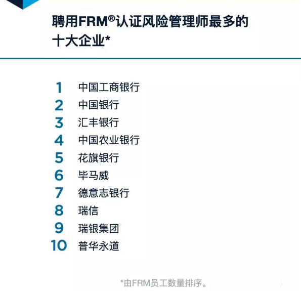 FRM認(rèn)證持有人的專業(yè)技能。