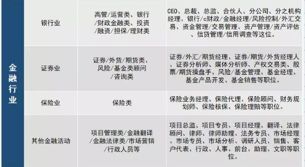 會計事務所也是FRM會員的招聘企業(yè)