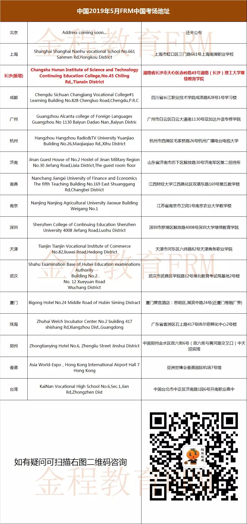 FRM考場(chǎng)地址說(shuō)明