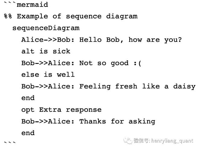 這一切都是純文本，拿到任何電腦，甚至拿到1968年的阿波羅飛船的舊電腦上，都能毫無差別地打開，無需擔心格式兼容問題。
