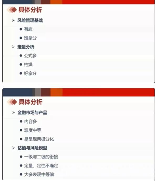 frm考試各科具體分析