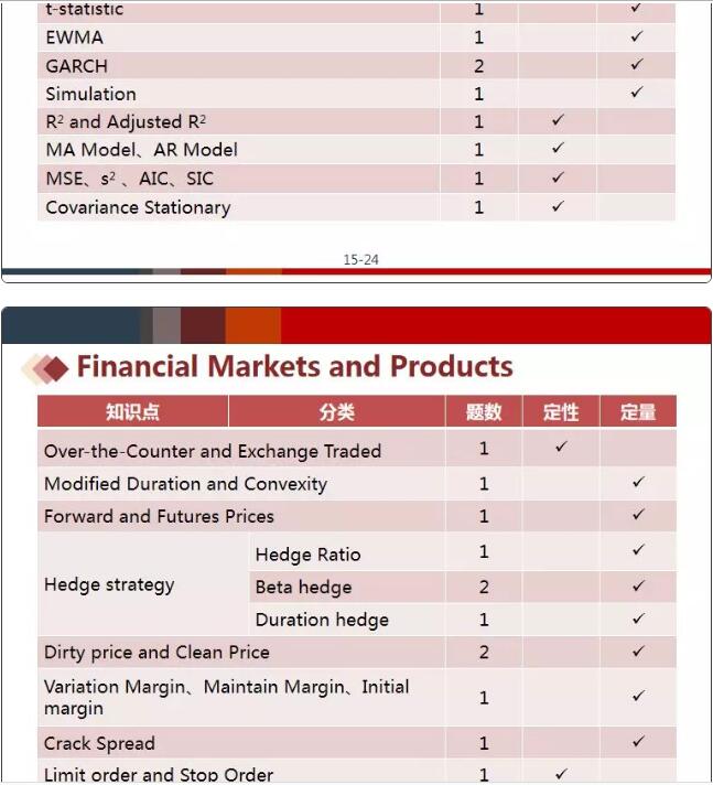 frm考試考點(diǎn)
