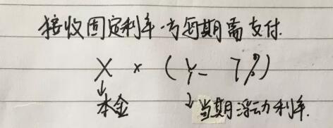下圖的7%是隨便編的數(shù)字反正就是一個(gè)固定利率啦