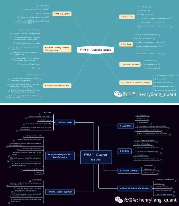 同一份CI 2019.md，不同的編譯器輸出不同的效果