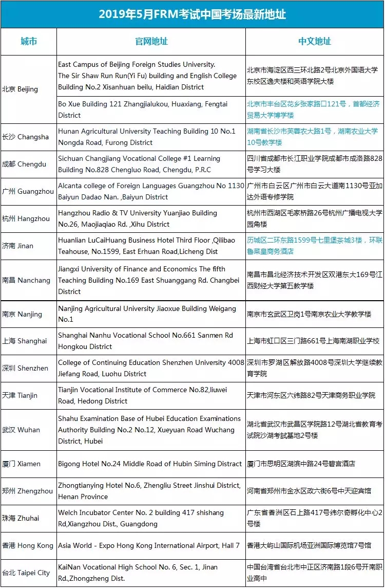 2019年FRM考試地點詳情如下圖
