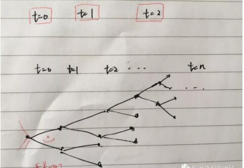 frm知識(shí)點(diǎn)二叉樹(shù)