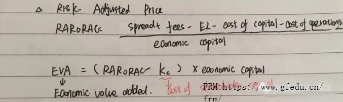 RARORAC計算如下圖