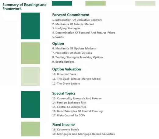 衍生品可以分為forward commitment(合約承諾)以及Claim(或有權(quán)利)兩大板塊