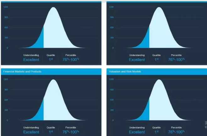 恭喜所有通過(guò)的金程學(xué)員