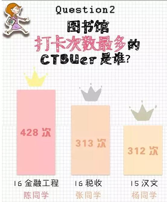 4月開始刷題，習(xí)題集、階段測(cè)試題