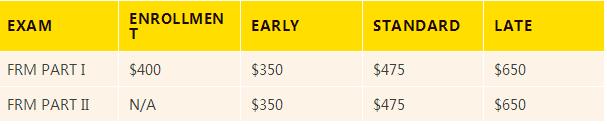對于FRM考試的費(fèi)用，以下表格供參考