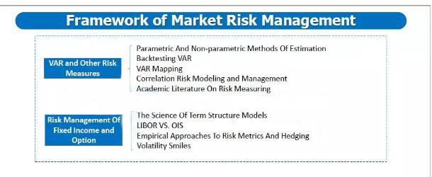 Market Risk