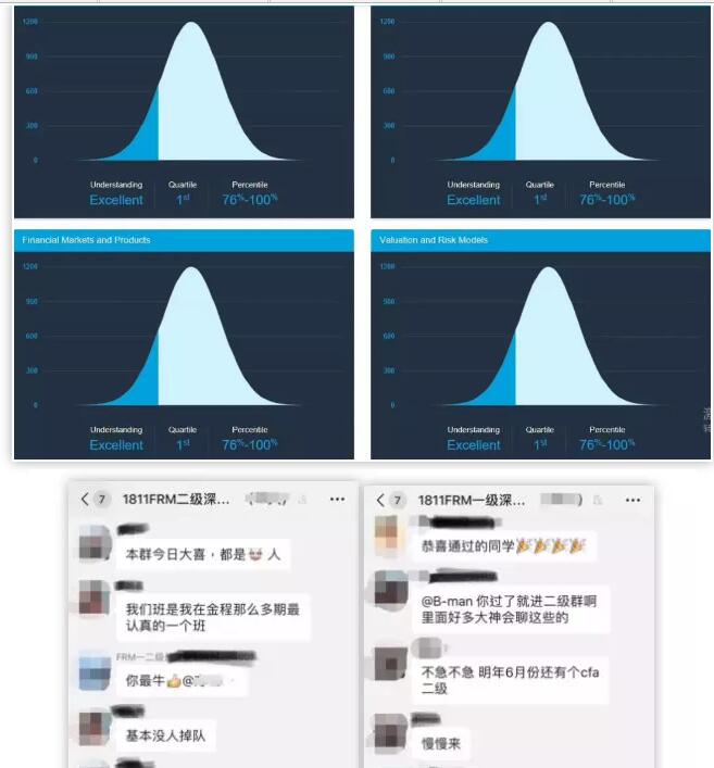 恭喜“全1”滿貫通過(guò)的