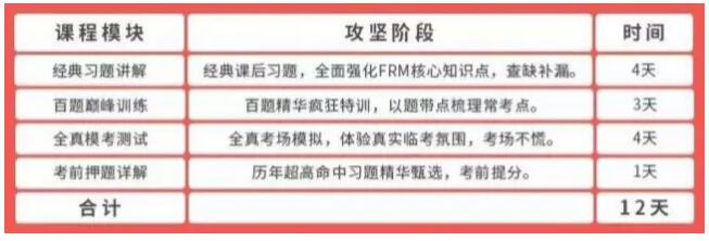 共計(jì)12天學(xué)習(xí)。