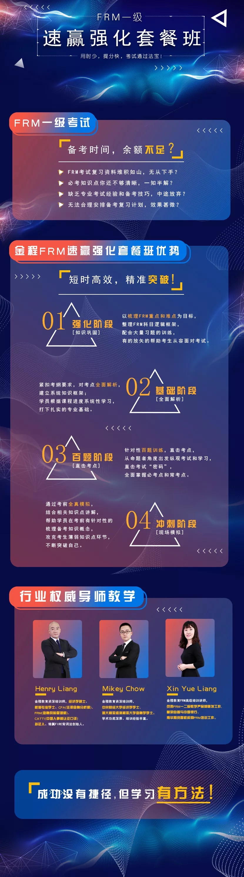 FRM一級課程詳情