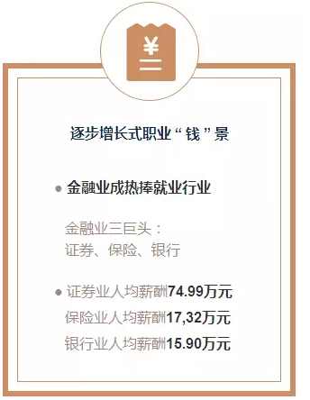 復(fù)合型金融人才之職業(yè)發(fā)展3