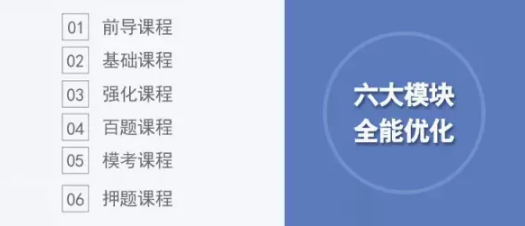 基于FRM知識(shí)框架圖構(gòu)建學(xué)習(xí)內(nèi)容，化整為零