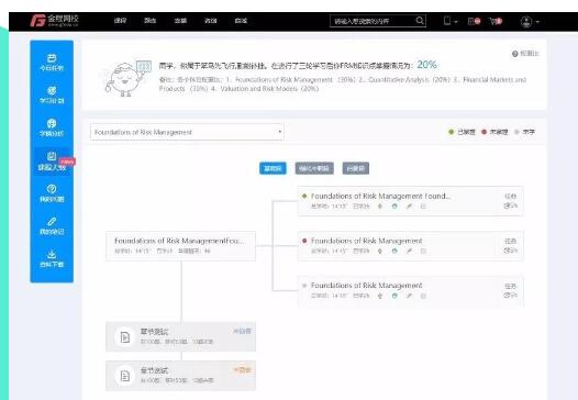 思維導(dǎo)圖式課程大綱，學(xué)習(xí)重點(diǎn)一目了然