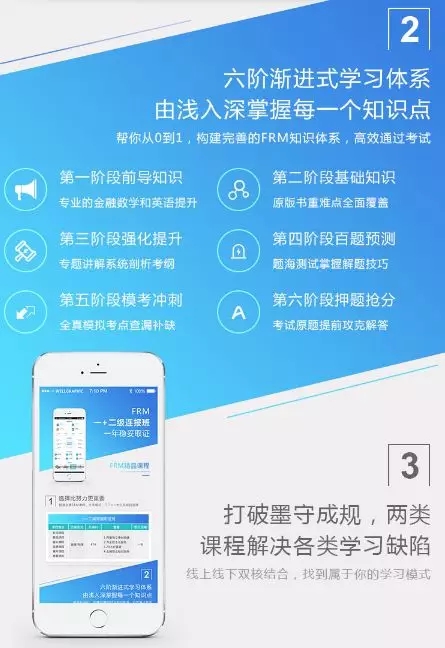 FRM一+二級(jí)特惠取證班